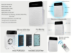 Picture of Portable Air Purifier With Remote Control and Timer